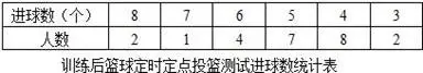 如何通过合理的营养补充来支持篮球恢复训练?_1